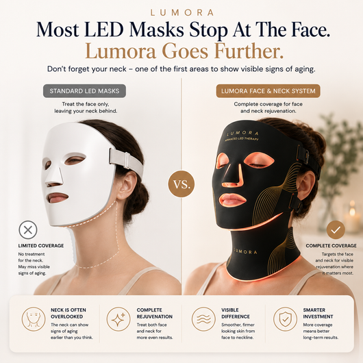 Lumora LED Photon Skin Mask