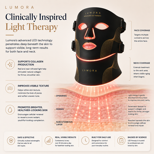 Lumora LED Photon Skin Mask