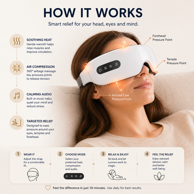 Lumora Eye Massager Pro
