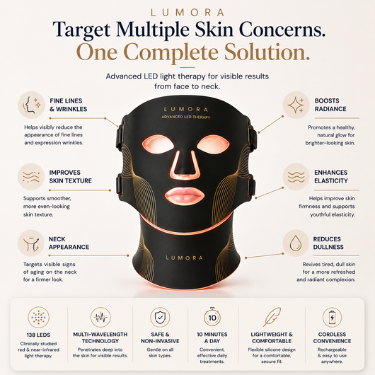 Lumora LED Photon Skin Mask